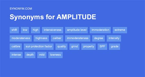 amplitude antonym|amplitude synonym.